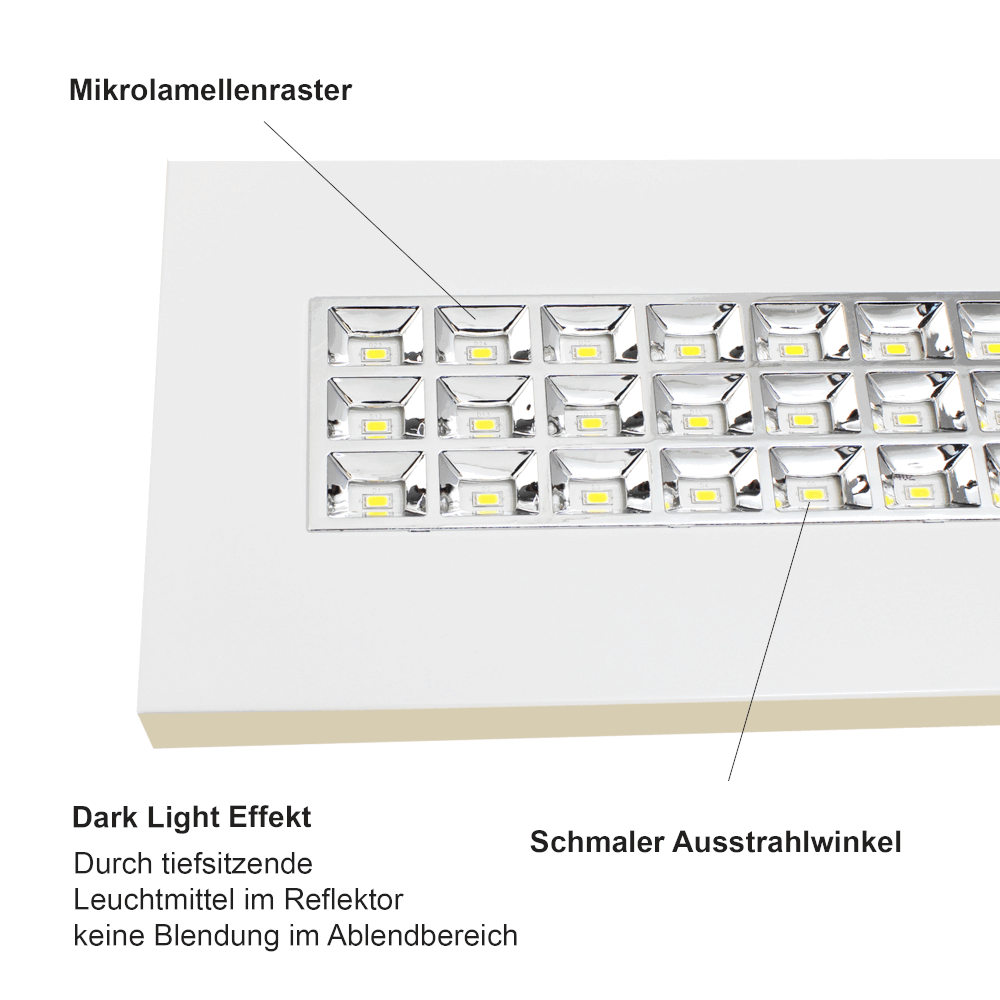 Hochwertige LED Rasteranbauleuchte mit Mikrolamellenraster 4000K 120cm 36W 4000lm und 150cm 45W 5000lm - ELG Leuchten