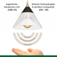 LED Pendelleuchte Hängelampe, 29W, 2700K, 5100lm, Höhenverstellbar (0,4 - 2 m), Sensorsteuerung (Dimm), Touch (An/Aus) - ELG Leuchten